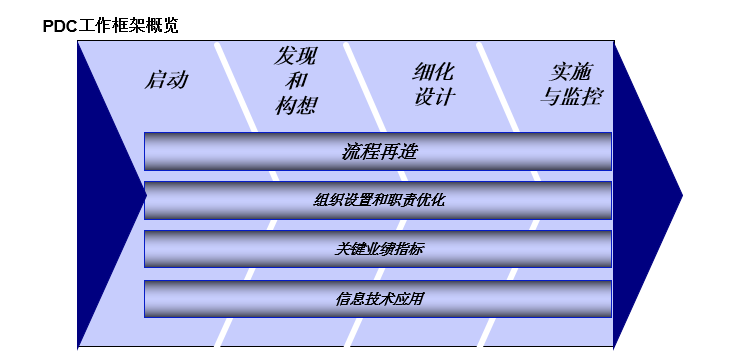 业务流程优化1.png