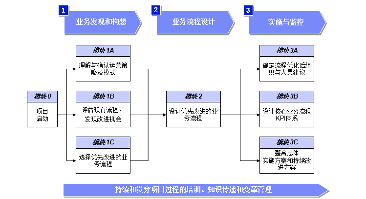 业务流程优化2.png