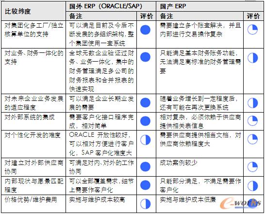 关键比较