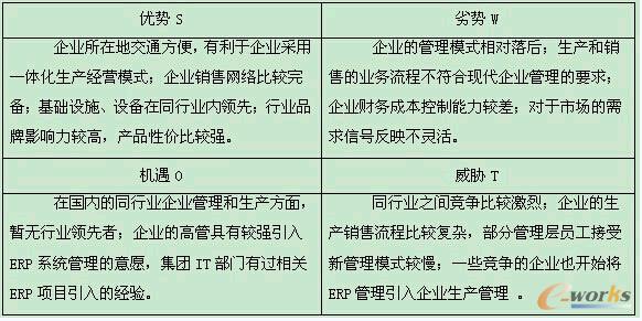 表1 K企业经营的SWOT分析