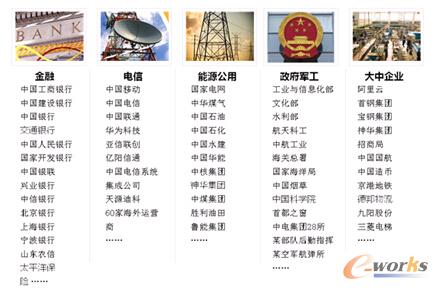 图1 普元的客户