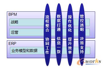 图3 分离问题域