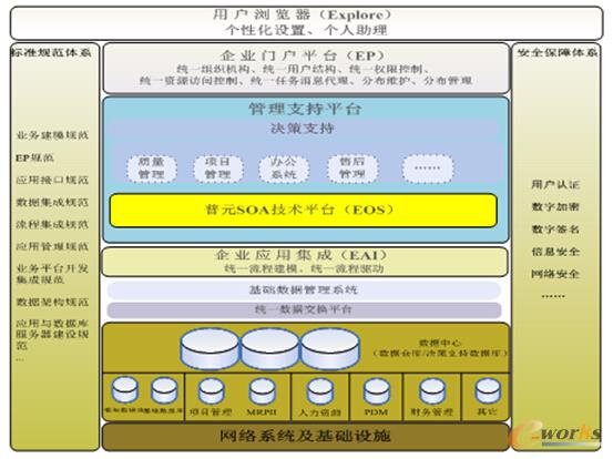 图7 航天科工某院管理平台-解决方案