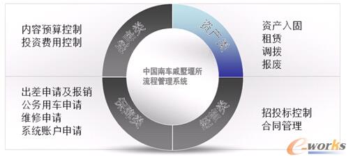 图2 南车戚墅堰所制度及流程建设情况