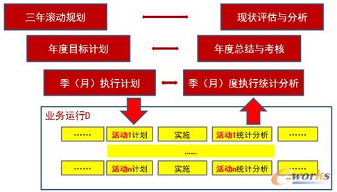 图2 P与C的对应关系及对D的影响