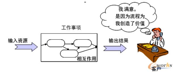 流程的价值